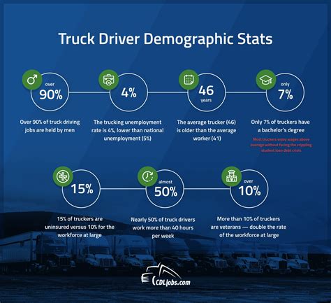 demographics of truck drivers in usa